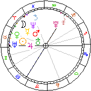 Horoskop Zegar astrologiczny 
2022-05-24 g.05:12:30 
Europa/Warszawa