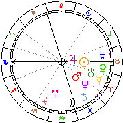 Horoskop Zegar astrologiczny 
2022-06-26 g.10:18:23 
Europa/Warszawa