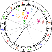Horoskop Zegar astrologiczny 
2023-03-27 g.03:51:54 
Europa/Warszawa
