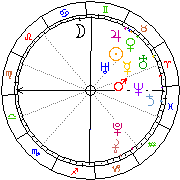 Horoskop Zegar astrologiczny 
2024-03-29 g.11:44:32 
Europa/Warszawa