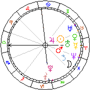 Horoskop Zegar astrologiczny 
2022-06-26 g.11:08:56 
Europa/Warszawa