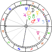 Horoskop Zegar astrologiczny 
2023-11-29 g.10:56:32 
Europa/Warszawa