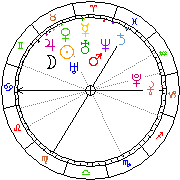 Horoskop Zegar astrologiczny 
2022-12-05 g.21:17:03 
Europa/Warszawa