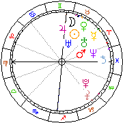 Horoskop Zegar astrologiczny 
2023-06-10 g.17:21:40 
Europa/Warszawa
