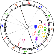 Horoskop Zegar astrologiczny 
2022-06-27 g.19:52:06 
Europa/Warszawa