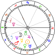 Horoskop Zegar astrologiczny 
2023-06-10 g.18:01:47 
Europa/Warszawa