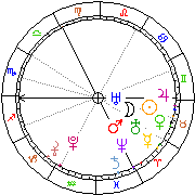 Horoskop Zegar astrologiczny 
2022-05-20 g.19:03:51 
Europa/Warszawa