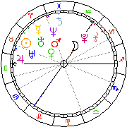 Horoskop Zegar astrologiczny 
2022-12-05 g.21:38:18 
Europa/Warszawa