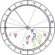 Horoskop Zegar astrologiczny 
2022-08-13 g.20:19:45 
Europa/Warszawa