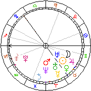 Horoskop Zegar astrologiczny 
2022-07-01 g.04:44:30 
Europa/Warszawa