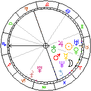 Horoskop Zegar astrologiczny 
2023-06-10 g.18:03:08 
Europa/Warszawa