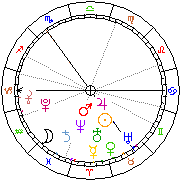 Horoskop Zegar astrologiczny 
2022-06-26 g.10:22:09 
Europa/Warszawa