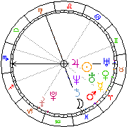 Horoskop Zegar astrologiczny 
2023-03-27 g.03:13:00 
Europa/Warszawa