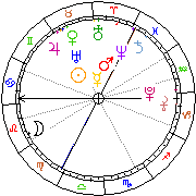 Horoskop Zegar astrologiczny 
2024-04-25 g.22:40:35 
Europa/Warszawa