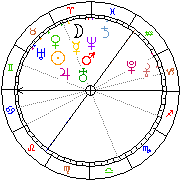 Horoskop Zegar astrologiczny 
2023-03-27 g.03:31:18 
Europa/Warszawa