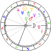 Horoskop Zegar astrologiczny 
2022-06-26 g.09:31:35 
Europa/Warszawa