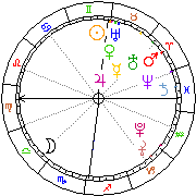 Horoskop Zegar astrologiczny 
2024-04-28 g.12:03:15 
Europa/Warszawa