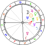Horoskop Zegar astrologiczny 
2022-05-20 g.19:22:56 
Europa/Warszawa