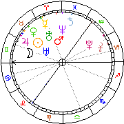 Horoskop Zegar astrologiczny 
2022-05-20 g.19:44:21 
Europa/Warszawa