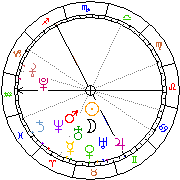 Horoskop Zegar astrologiczny 
2022-05-24 g.07:57:09 
Europa/Warszawa