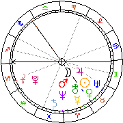 Horoskop Zegar astrologiczny 
2023-03-27 g.02:54:58 
Europa/Warszawa