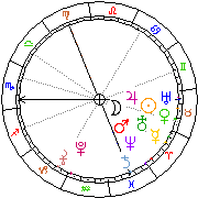 Horoskop Zegar astrologiczny 
2022-06-26 g.10:27:39 
Europa/Warszawa