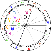 Horoskop Zegar astrologiczny 
2022-06-27 g.20:37:10 
Europa/Warszawa