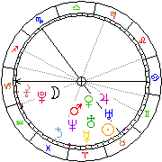 Horoskop Zegar astrologiczny 
2022-06-27 g.20:16:15 
Europa/Warszawa