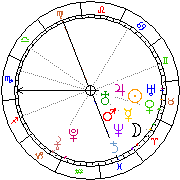 Horoskop Zegar astrologiczny 
2023-01-28 g.05:42:38 
Europa/Warszawa