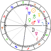 Horoskop Zegar astrologiczny 
2022-07-01 g.04:16:11 
Europa/Warszawa