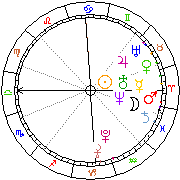 Horoskop Zegar astrologiczny 
2022-07-01 g.04:41:01 
Europa/Warszawa