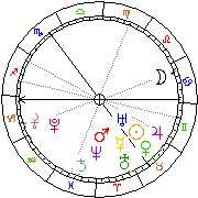 Horoskop Zegar astrologiczny 
2024-05-09 g.13:29:59 
Europa/Warszawa