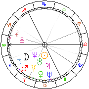Horoskop Zegar astrologiczny 
2023-03-27 g.01:55:36 
Europa/Warszawa
