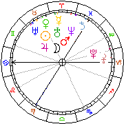 Horoskop Zegar astrologiczny 
2022-05-24 g.08:14:43 
Europa/Warszawa