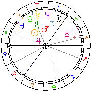 Horoskop Zegar astrologiczny 
2022-05-20 g.17:42:31 
Europa/Warszawa