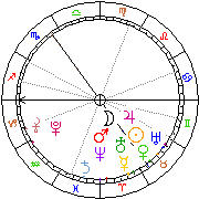 Horoskop Zegar astrologiczny 
2022-05-20 g.20:06:34 
Europa/Warszawa