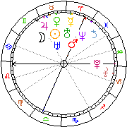 Horoskop Zegar astrologiczny 
2023-03-27 g.01:43:00 
Europa/Warszawa