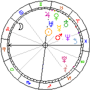 Horoskop Zegar astrologiczny 
2024-04-20 g.11:21:45 
Europa/Warszawa