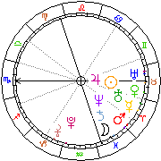 Horoskop Zegar astrologiczny 
2022-05-20 g.19:05:11 
Europa/Warszawa