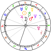 Horoskop Zegar astrologiczny 
2022-12-05 g.21:54:43 
Europa/Warszawa
