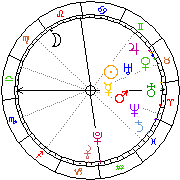 Horoskop Zegar astrologiczny 
2024-04-26 g.00:11:18 
Europa/Warszawa