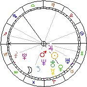 Horoskop Zegar astrologiczny 
2022-07-01 g.03:20:52 
Europa/Warszawa