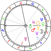 Horoskop Zegar astrologiczny 
2022-12-05 g.22:10:33 
Europa/Warszawa