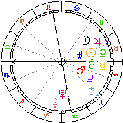 Horoskop Zegar astrologiczny 
2022-06-27 g.20:01:00 
Europa/Warszawa