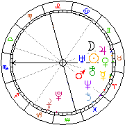 Horoskop Zegar astrologiczny 
2023-01-28 g.07:50:10 
Europa/Warszawa