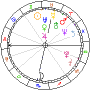 Horoskop Zegar astrologiczny 
2024-04-29 g.20:14:07 
Europa/Warszawa