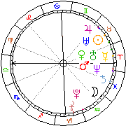 Horoskop Zegar astrologiczny 
2022-06-26 g.10:06:08 
Europa/Warszawa