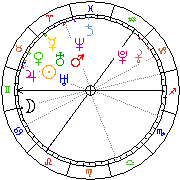 Horoskop Zegar astrologiczny 
2024-04-24 g.18:54:54 
Europa/Warszawa