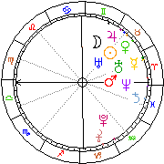 Horoskop Zegar astrologiczny 
2023-03-27 g.00:06:14 
Europa/Warszawa