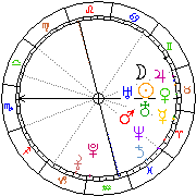 Horoskop Zegar astrologiczny 
2022-05-20 g.19:40:11 
Europa/Warszawa